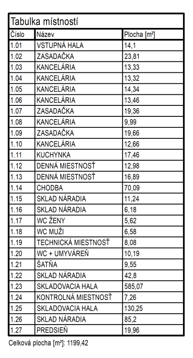 FOX - Skladovo výrobné haly s administratívnou budovou - Cífer - 20